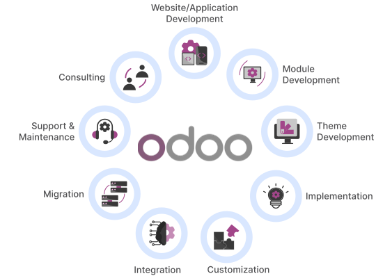 Why choose odoo erp