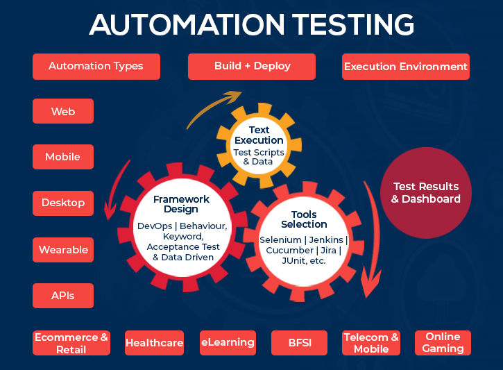 automation-testing