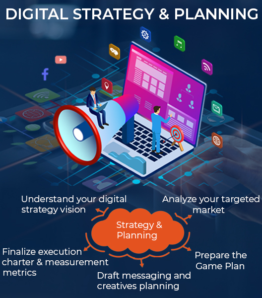 The image features icons symbolizing analytics, strategy, and collaboration, suggesting a strategic planning session for digital marketing. It conveys the idea of a comprehensive approach to developing effective digital marketing strategies through data-driven planning and collaborative efforts.