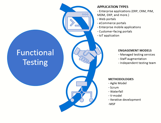 functional-testing