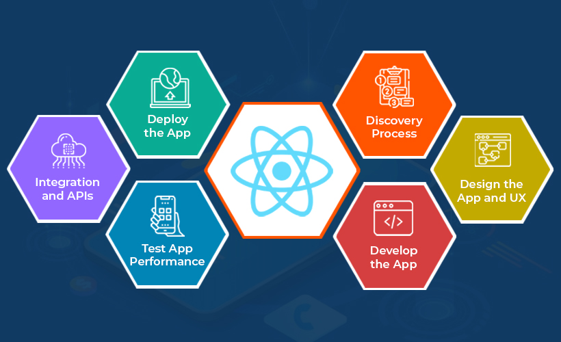 The image showcases a team of developers working collaboratively on coding and designing a mobile app using React Native. It conveys the expertise and process involved in React Native app development services, highlighting the commitment to creating versatile and high-performance cross-platform mobile applications.