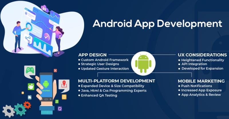 Android App Development Company | Hire Android App Developers