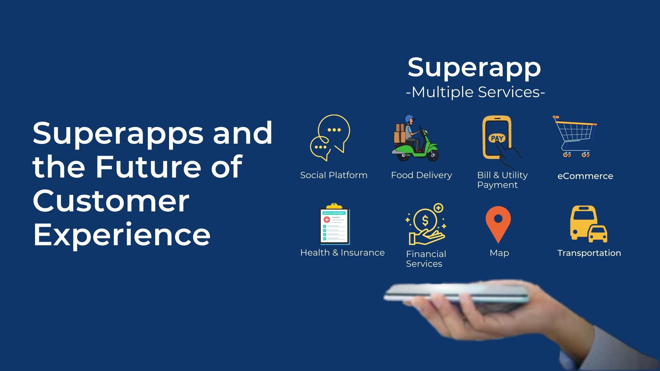The graphic showcases a futuristic blend of app icons and interconnected pathways, symbolizing the interconnected and seamless customer experience discussed in the document. It hints at the comprehensive insights into the emerging trend of superapps and their impact on the future of customer interactions.
