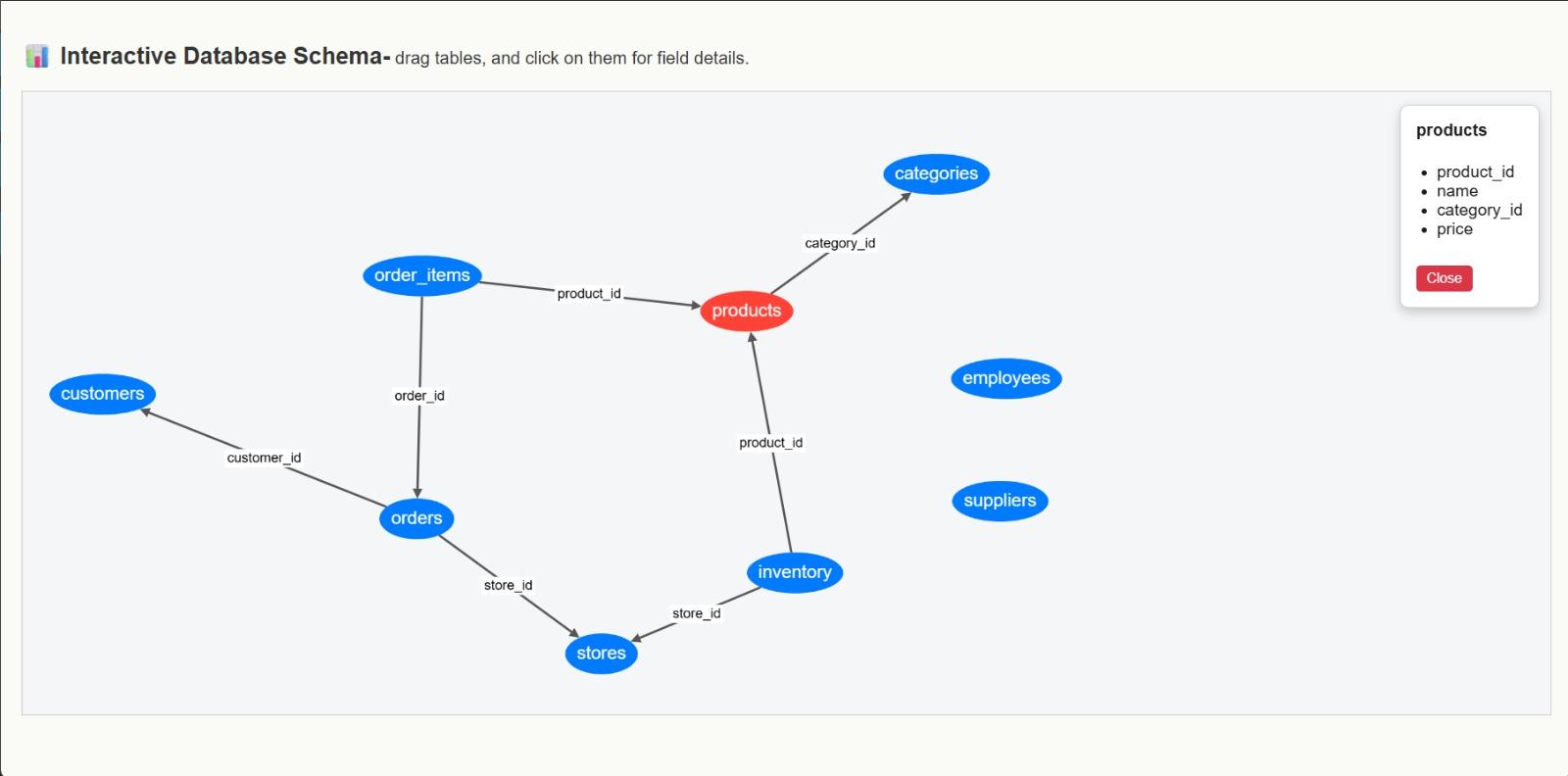 AI-Powered Automation & Narratives