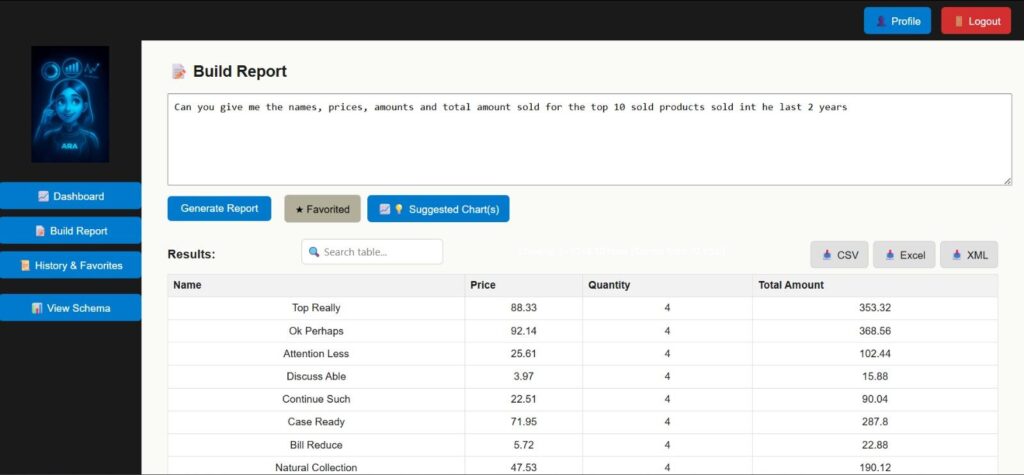 Governed Insights for All Data