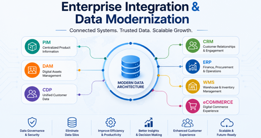 Enterprise Integration & Data Modernization.