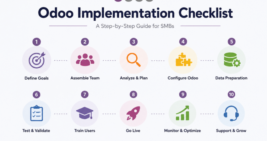 Oddo implemnetation checklist