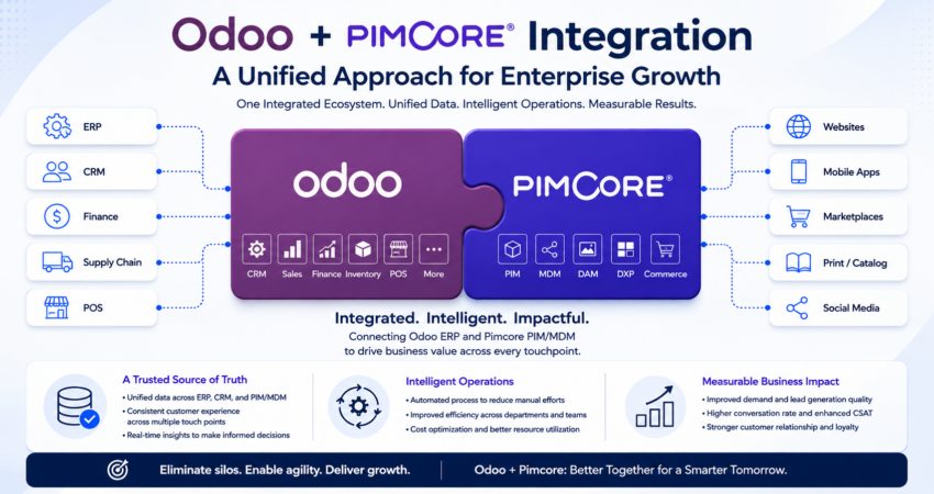 Odoo and Pimcore Integration Infographic
